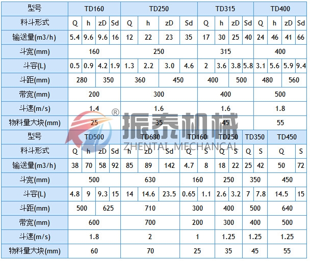 NE板链斗式提升机型号参数