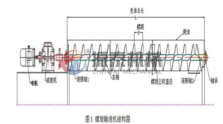 谷物螺旋输送机结构