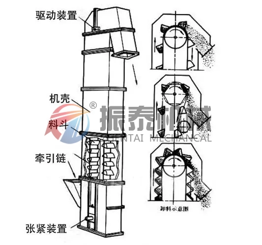 海绵体斗式提升机结构