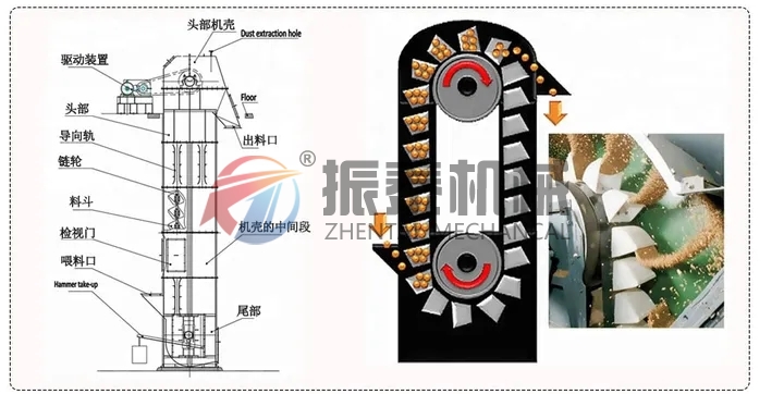 石英砂斗式提升机原理及结构