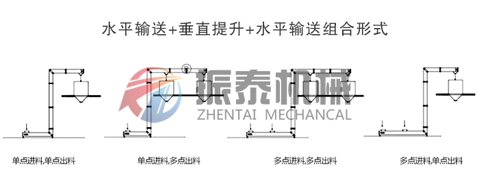 食品行业Z型斗式提升机组合形式