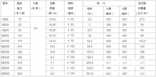 NE板链斗式提升机技术参数