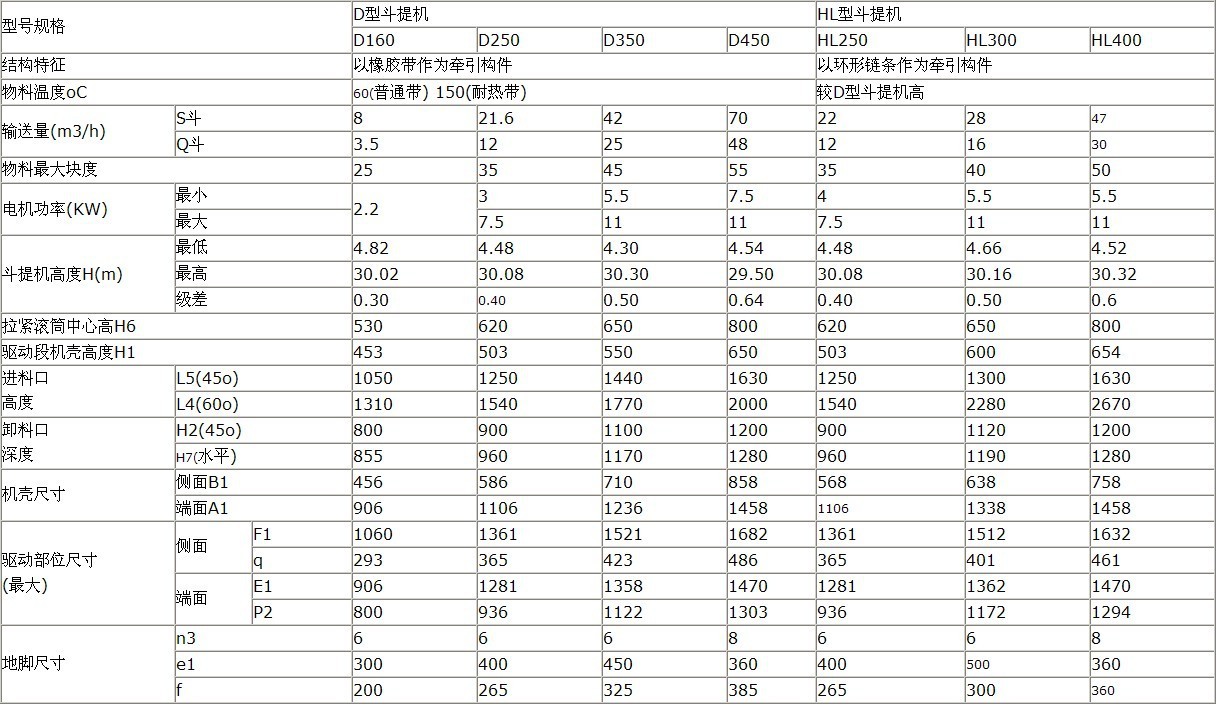 斗式提升机技术参数