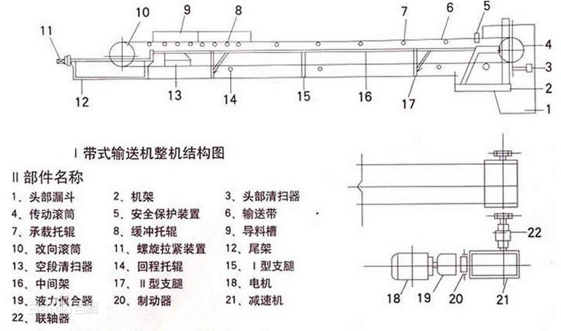 TD型皮带输送机结构